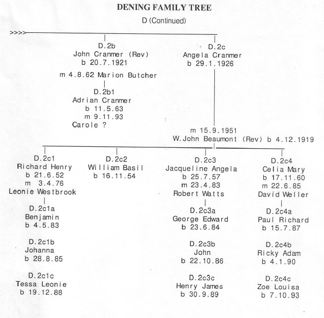 Dening Family Tree.